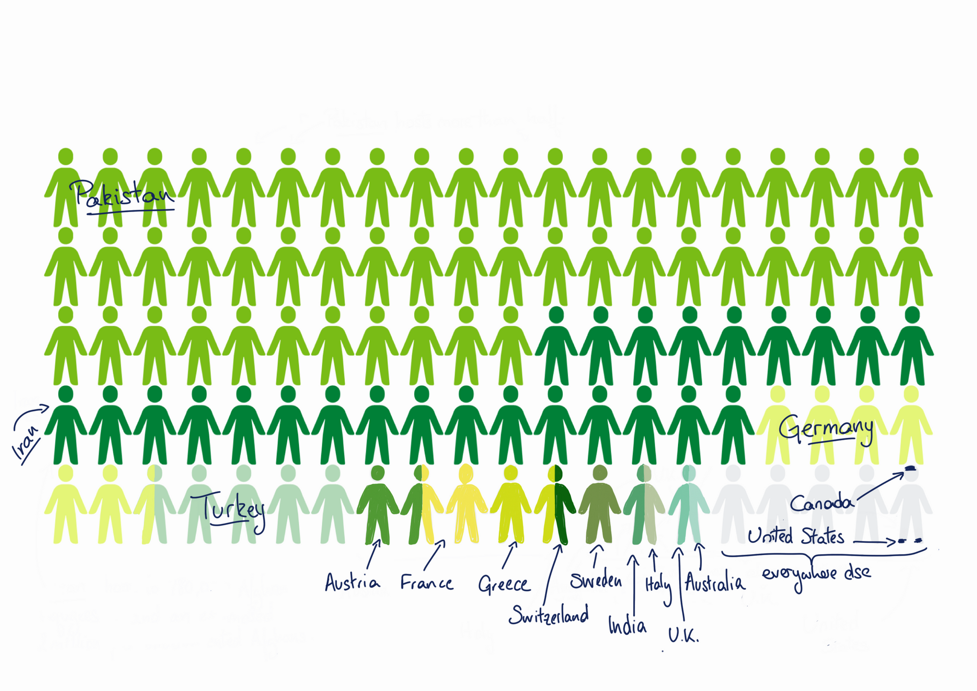 Where in the world are Afghan refugees?